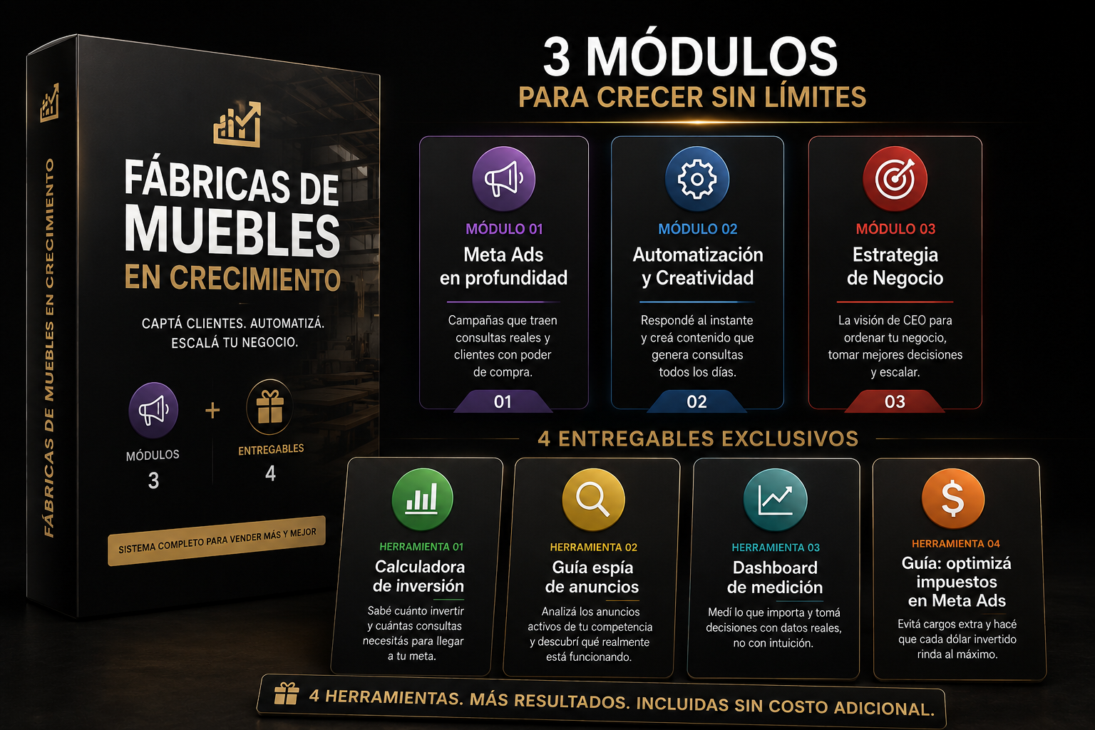Método MIDAS — Programa de Publicidad Digital para Fábricas de Muebles